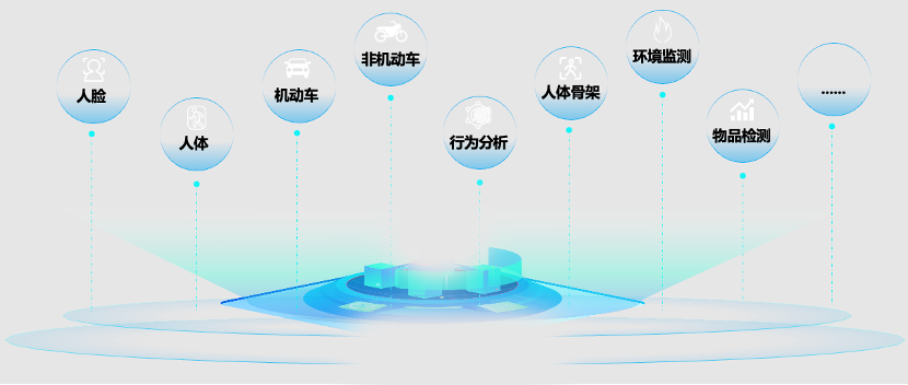 算豐賦能｜千視通攜手算能推出深度學(xué)習算法訓推一體機